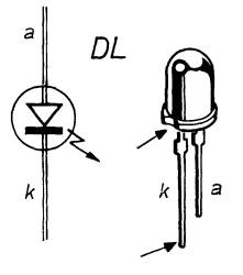 simbolo elettrico del diodo LED ( sinistra) e modello reale pi comune ( destra)